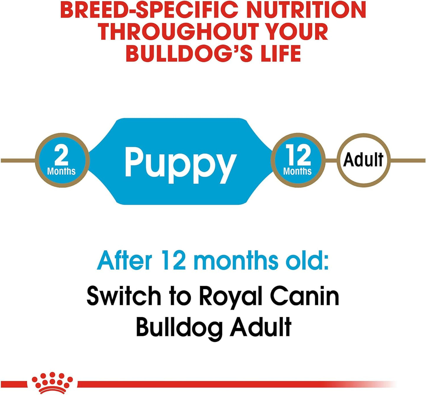 ROYAL CANIN BHN BULLDOG PUPPY 13.6 KG
