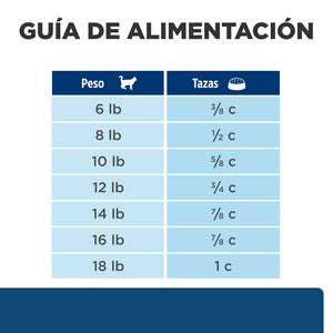 HILLS Z/D GATO 1.8KG