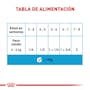 ROYAL CANIN STARTER MOUSSE LATA 145 G