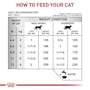 ROYAL CANIN URINARY SO FELINE LATA 145 G