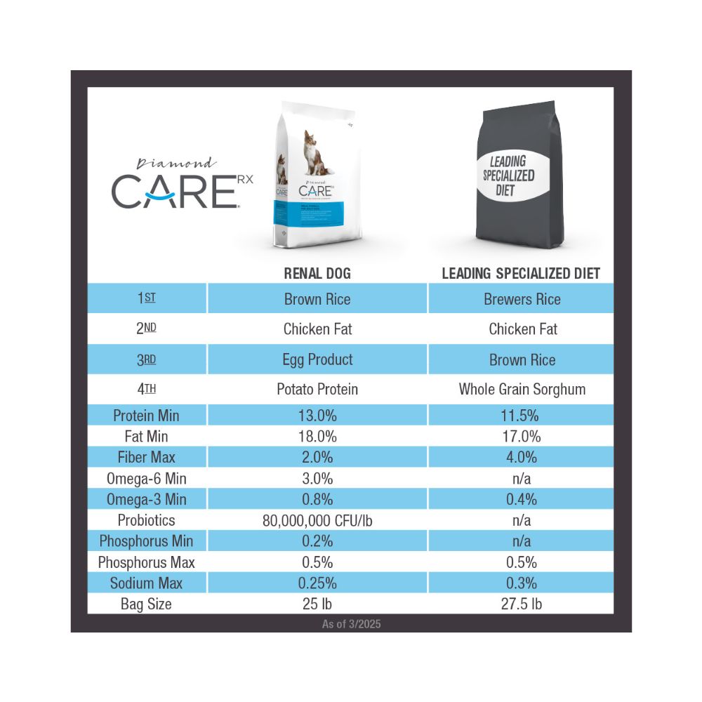 Diamond Care Renal Adult Dog 8 Lbs (3.63 Kg)