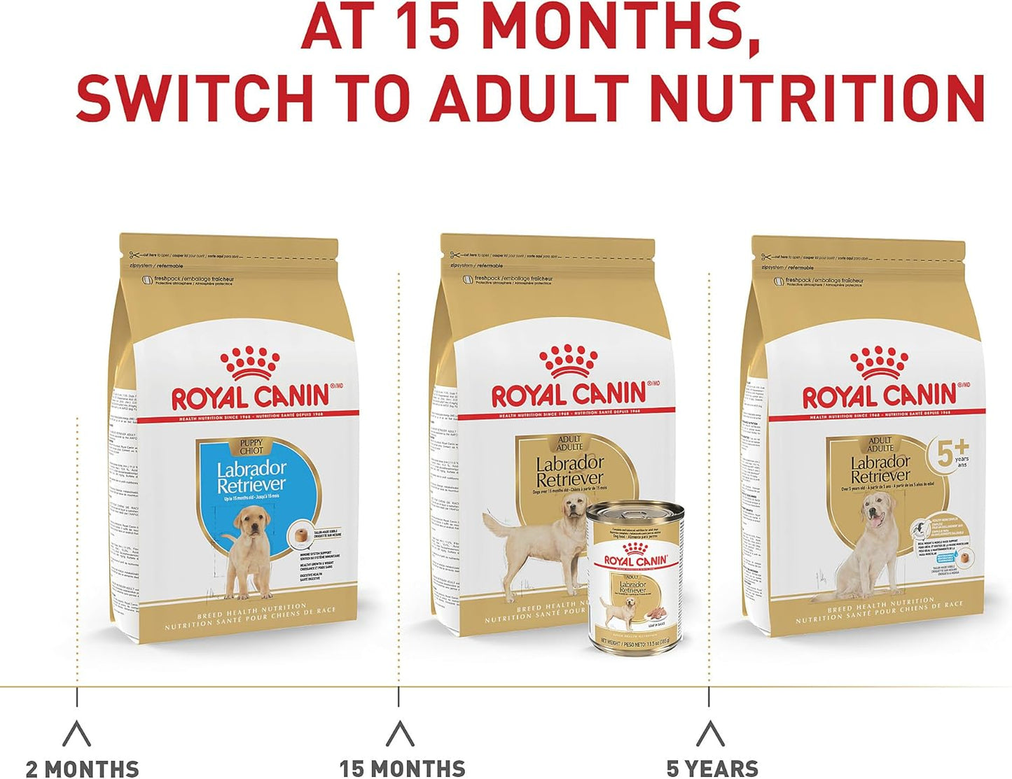 ROYAL CANIN BHN LABRADOR RETRIEVER 13.6 KG