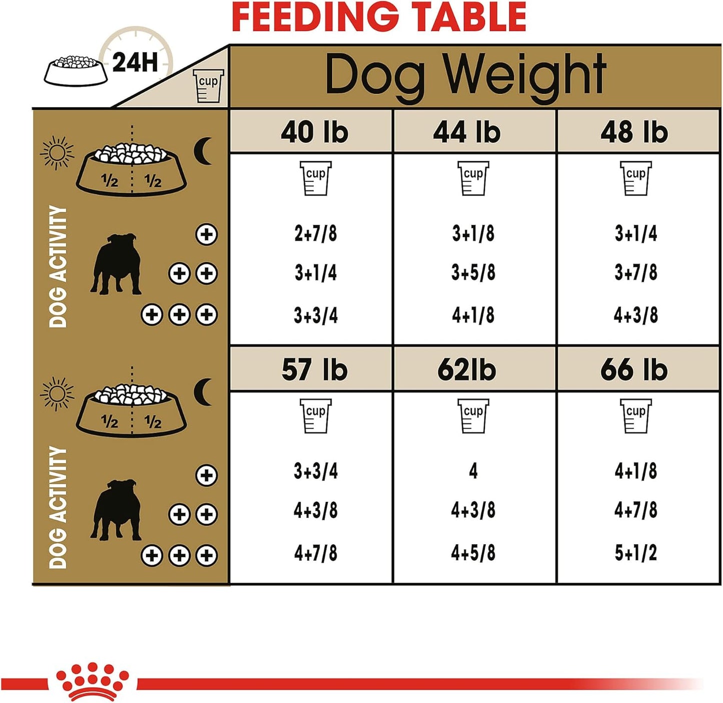 ROYAL CANIN BHN BULLDOG 13.6 KG