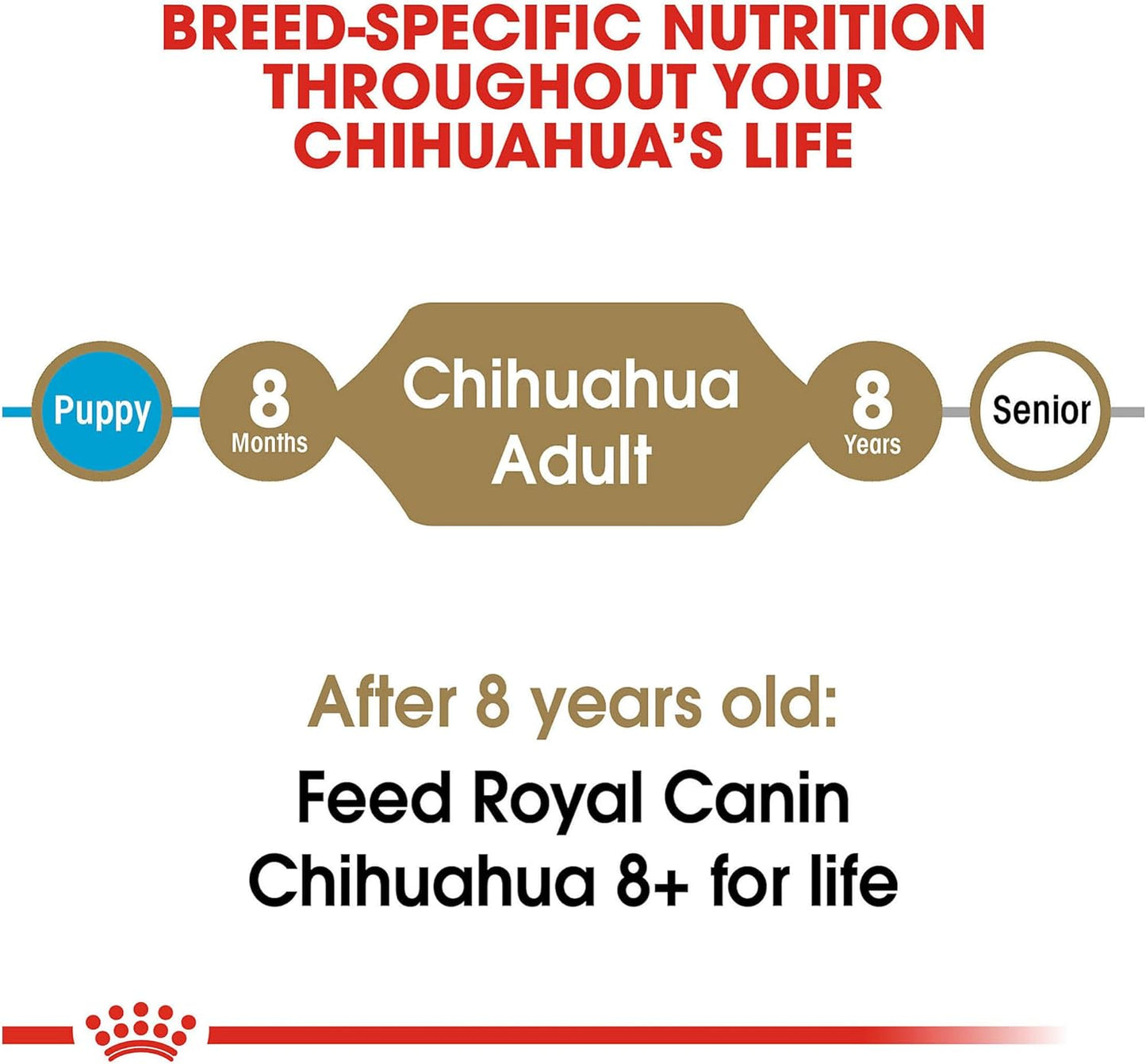 ROYAL CANIN BHN CHIHUAHUA 4.54 KG