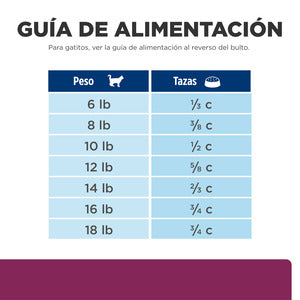 HILLS i/d 1.8 KG GATO