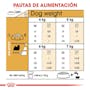 Royal Canin Shih Tzu 1.14 Kg