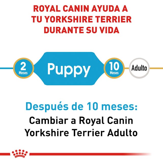 ROYAL CANIN BHN YORKSHIRE TERRIER PUPPY 1.14 KG