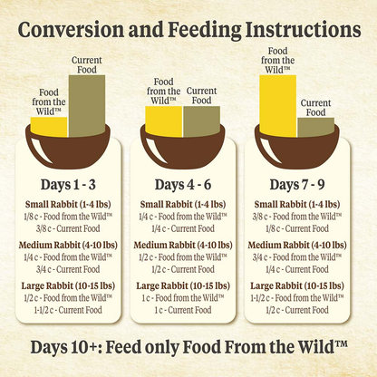 Kaytee Alimento Food From The Wild Para Conejo 1.81 Kg