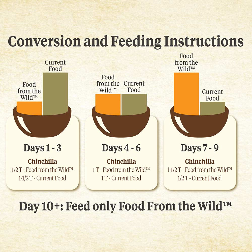 Kaytee  Forti-Diet Prohealth Chinchilla 1.36 Kg